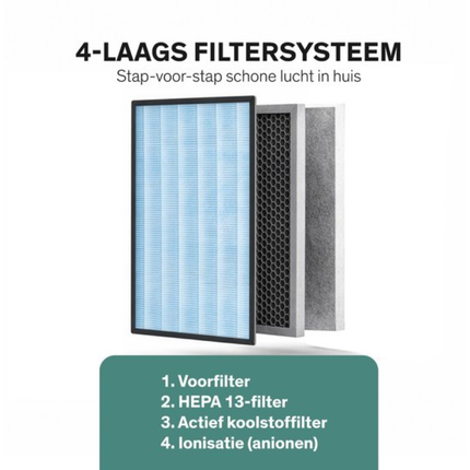 Luchtreiniger - Air Purifier